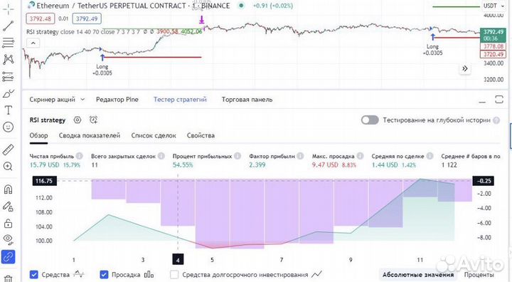 Стратегия для TW