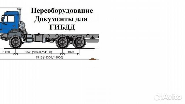 Переоборудование внесенных изменений в тс