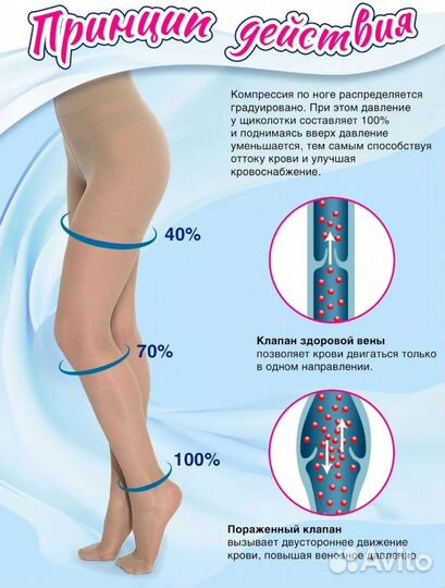 Компрессионные колготки 2 класс компрессии