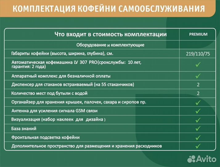 Франшиза Кофейни