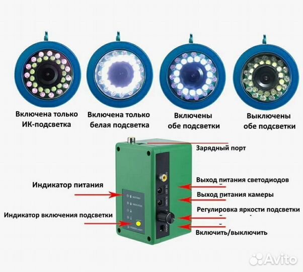 Подводная камера для рыбалки AVT miniDR-15