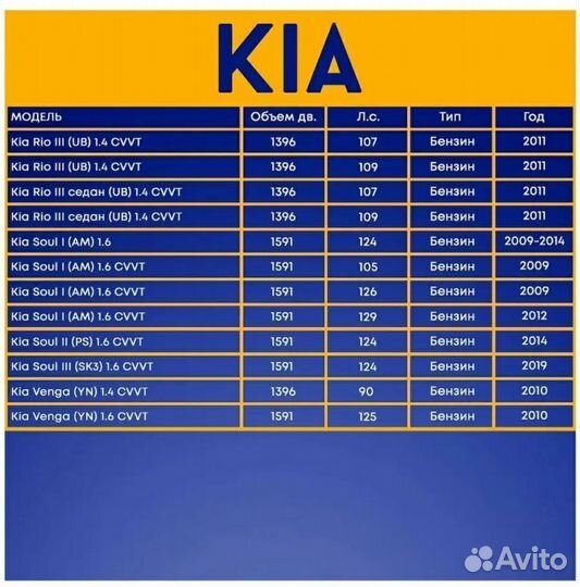 Свечи NGK 1578, 4 шт. Для Hyunday и Kia