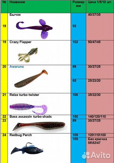 Силиконовые приманки на заказ