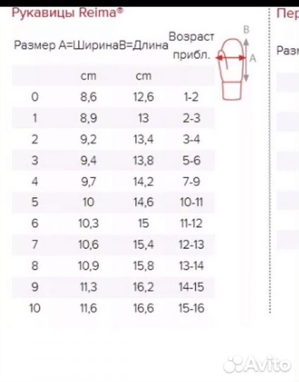 Варежки краги reima 0