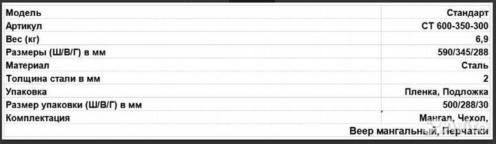Мангал, Барбекю, Жарим мясо