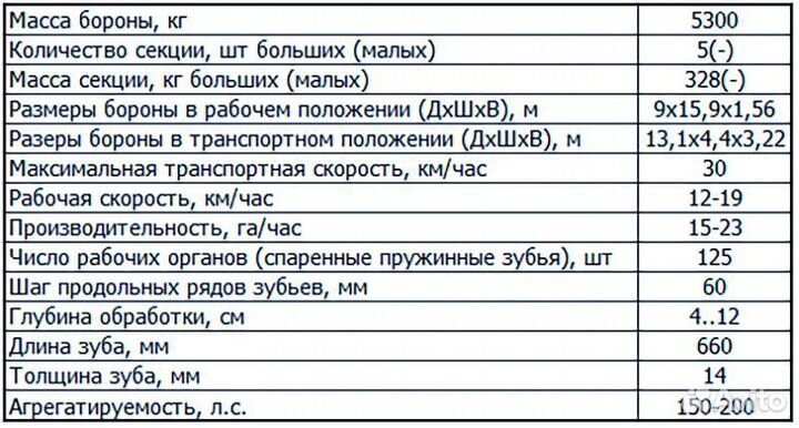 Борона Rubarz БТ-15, 2023