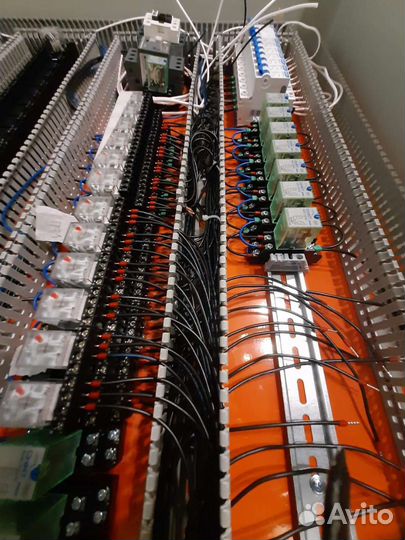 Щиты управления