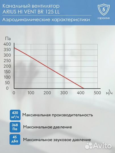 Канальный вентилятор arius HI vent BR 125 LL (1715