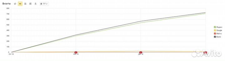Создание и продвижение сайтов