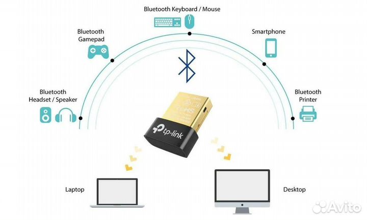 Bluetooth адаптер TP-Link UB400