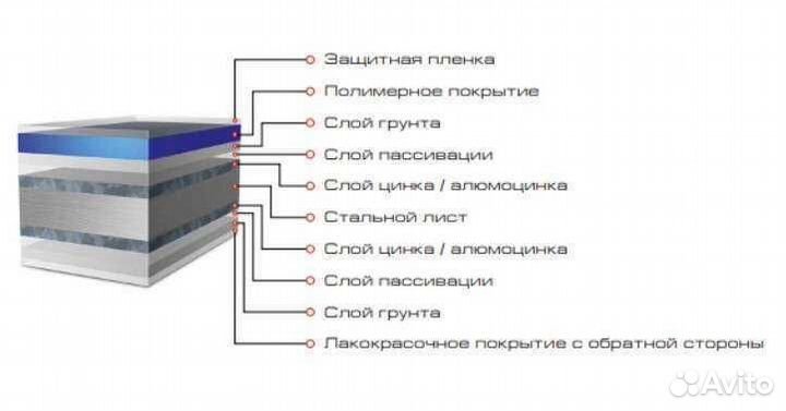 Сэндвич-панели стеновые 120мм с утеплителем