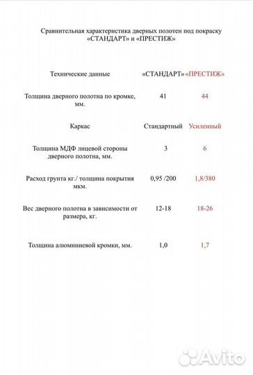 Скрытые двери (invisible)