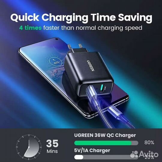 Ugreen PD36W адаптер