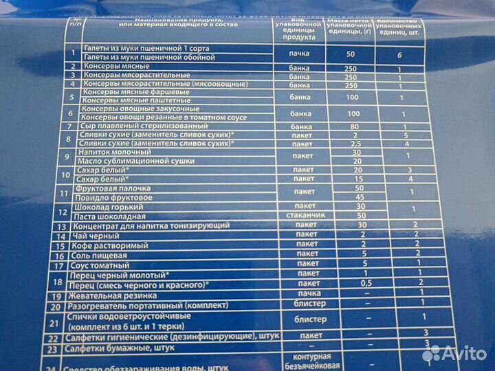 Сухой паек армейский суточный мчс