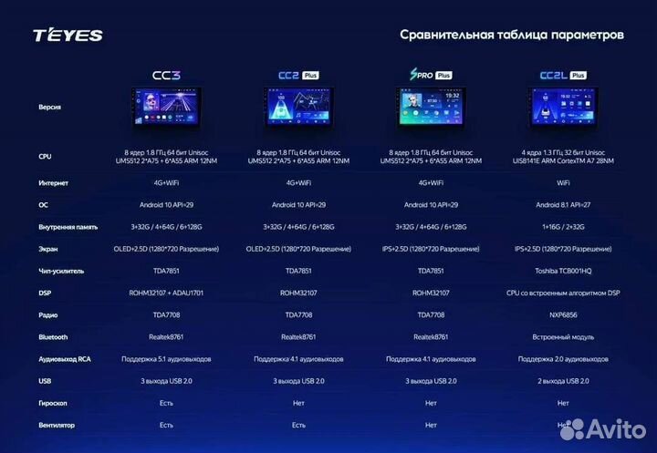 Магнитола teyes cc3 8 ядер 4G DSP