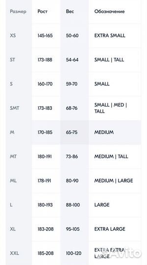 Гидрокостюм для открытой воды