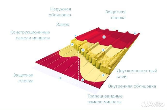 Сэндвич панели кровельные 80мм