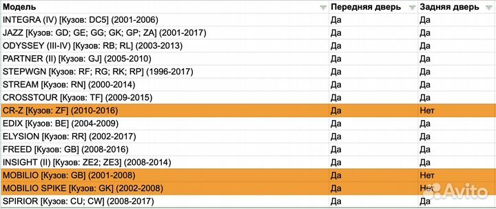 Ремкомплект ограничителей дверей Honda