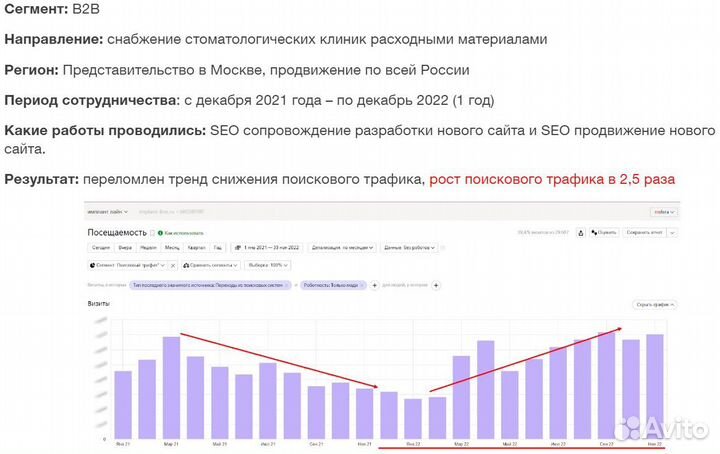 SEO-продвижение сайтов