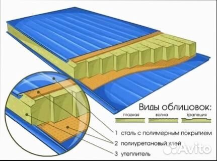 Сэндвич панели новые стеновые и кровельные