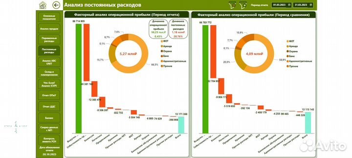 Оцифровка бизнеса на Маркетплейсах