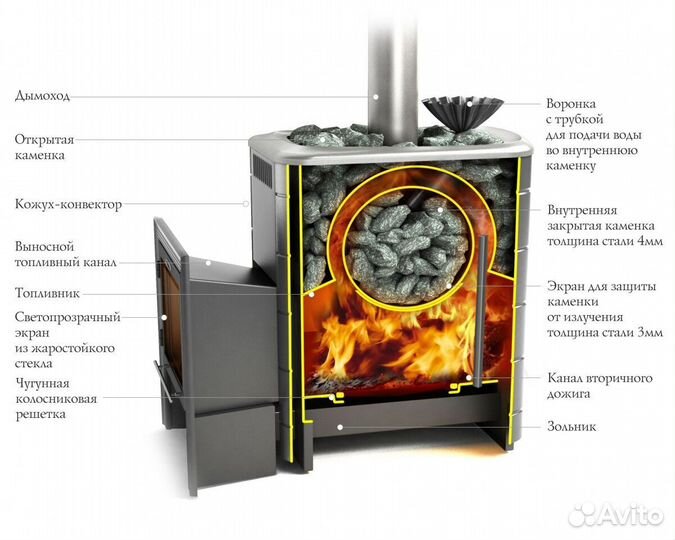 Печь Для Бани Ангара 2012 Carbon Витра с теплообме