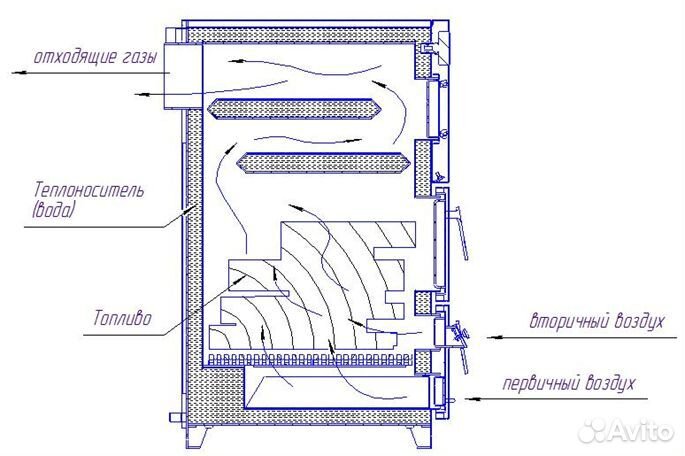 Котел Flames Green код 20 (Длительного горения)