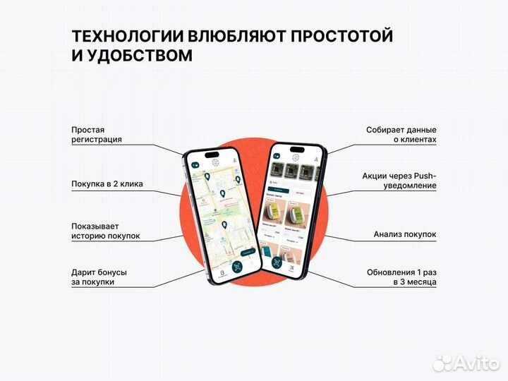 Готовый бизнес вендинг по продаже готовые еды