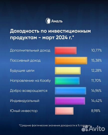 Инвестиции в реальный бизнес