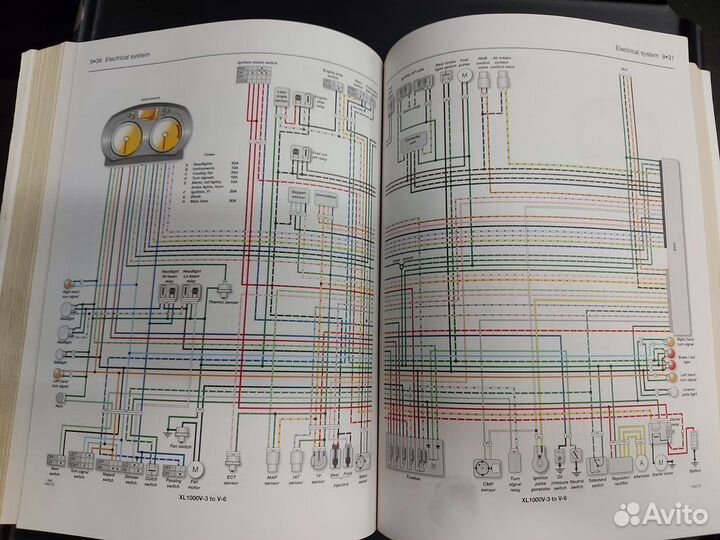 Honda xl 1000 Varadero manual