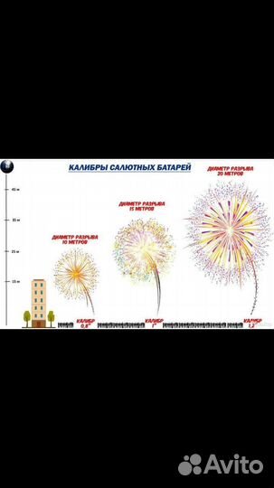 Салют фейерверк Топ-5