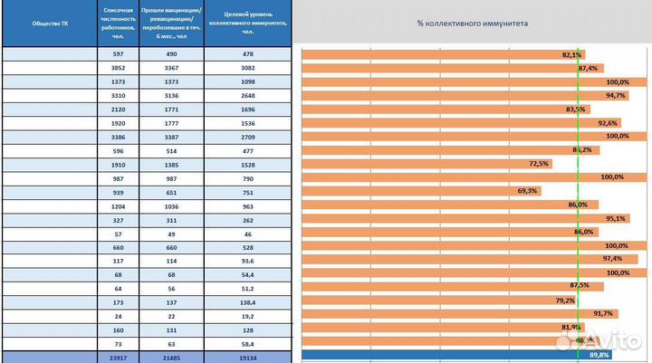 Помощь с excel