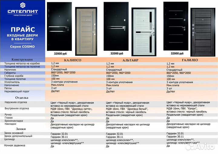 Входная дверь с терморазрывом для дома и коттеджа