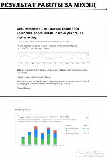 Продвижение на картах / 2 гис / Яндекс карты