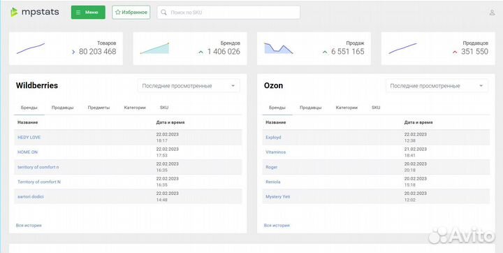 Mpstats складчина доступ мпстатс корпоративный