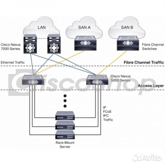 Коммутатор Cisco Nexus N5K-C5020P-BF