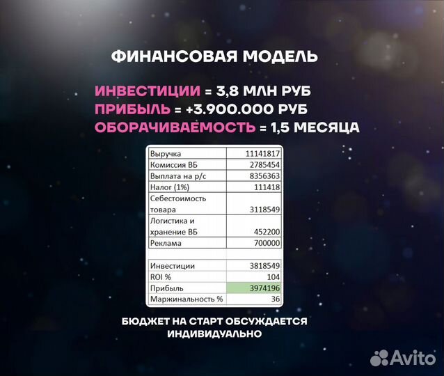 Бизнес на wildberries под ключ. Прибыль 1.5 млн р