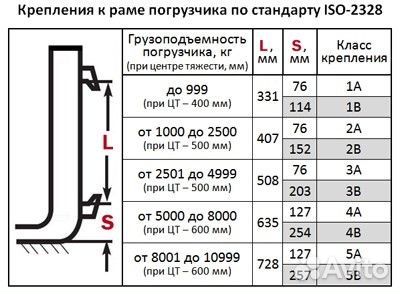 Комплекты вил 3Bх2000х1500х125х45