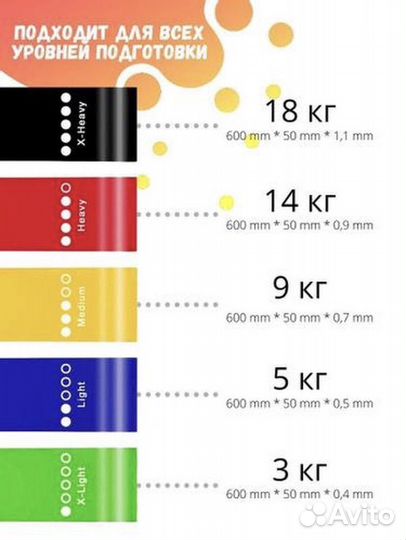Комплект фитнес резинок 5 штук
