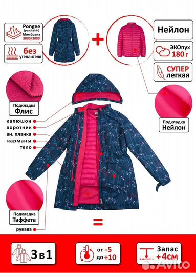 Куртка 3в1 Premont 110-128