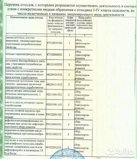 ООО с лицензией на отходы 1-4 класса