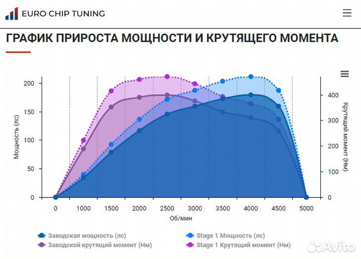 Чип тюнинг Citroen Spacetourer 2.0 bluehdi 180 лс