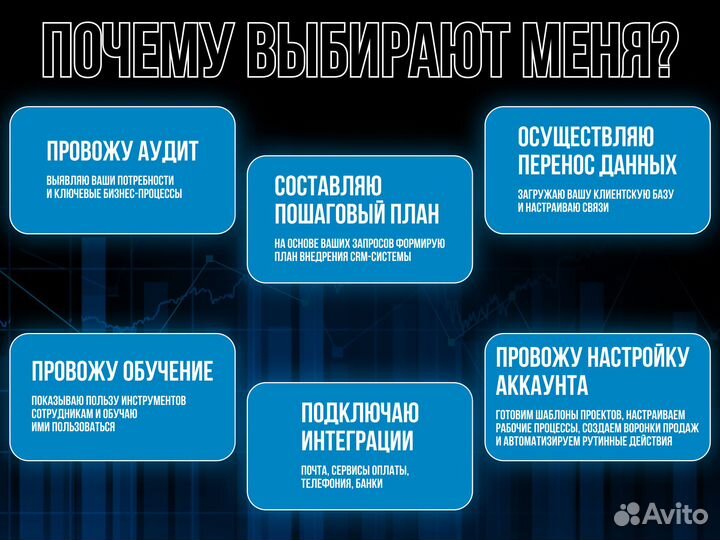 CRM Битрикс24 Amocrm Настройка и Внедрение