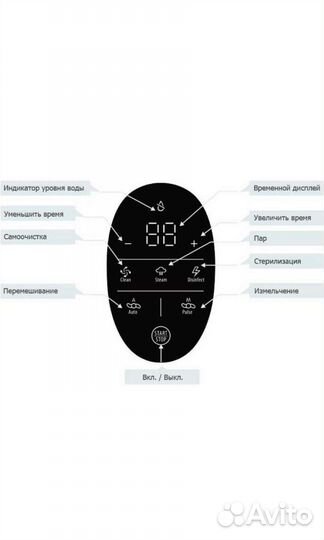 Блендер-пароварка для детского питания
