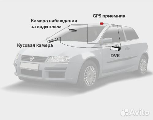 Комплект видеонаблюдения на автомобиль