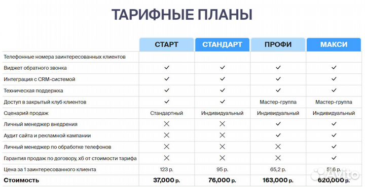 Привлечение клиентов. Лидогенерация Для Вашего Биз