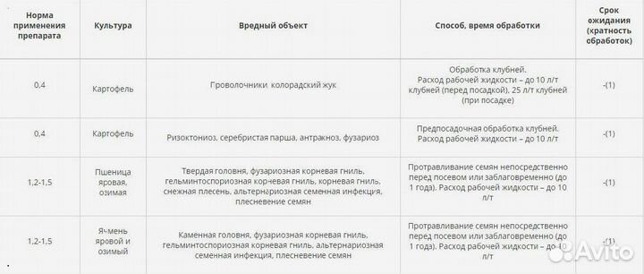 Протравитель Шансометокс Трио