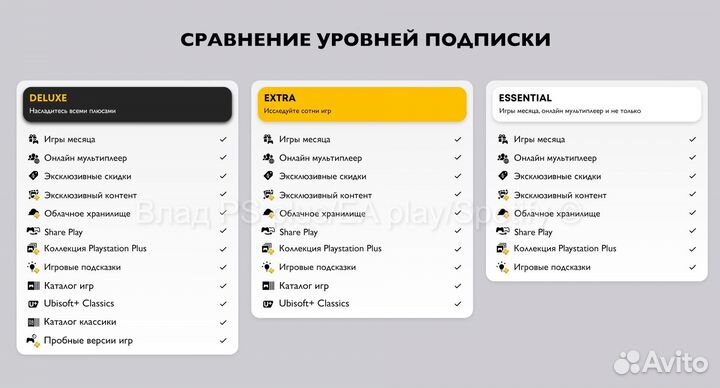 Подписка PS plus/EA play
