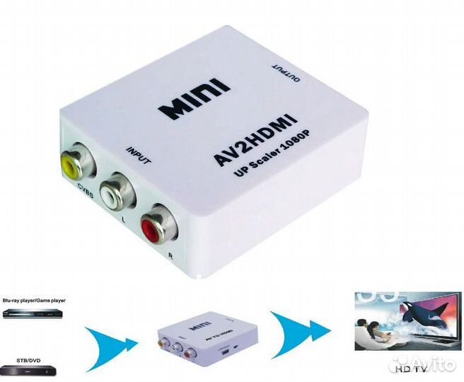 Конвертер AV (3RCA) в hdmi питание от USB