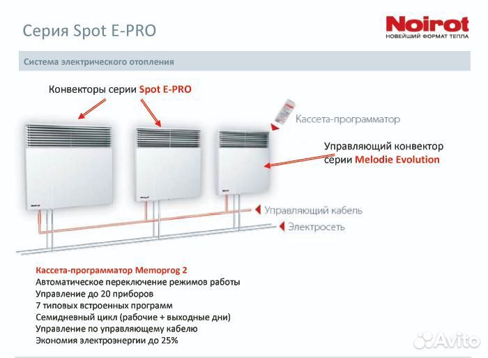 Кассета-программатор Memoprog 2 / Cassete 26N